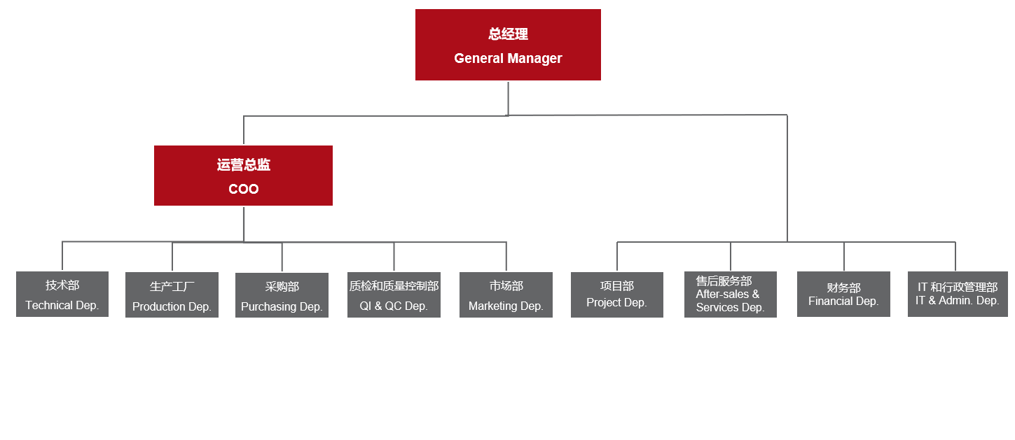 乐虎国际·lehu(中国)官方网站登录